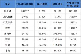 图片报：输不莱梅后图赫尔压力增加，赫内斯也产生了一些疑虑